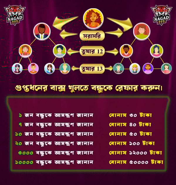 Nagad777 Revolutionizing Digital Payments for Everyone