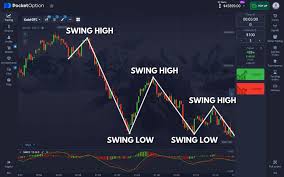 Pocket Option Live Trading Как Начать Зарабатывать на Финансовых Рынках Pocket Option Live Trading Как Начать Зарабатывать на Финансовых Рынках